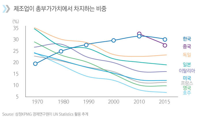 [36주년 창간기획Ⅲ]액션플랜2<4>규제에 속도 못 내는 제조 르네상스