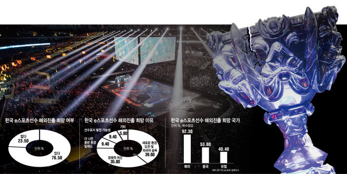 [이슈분석]말로만 진흥하는 e스포츠법