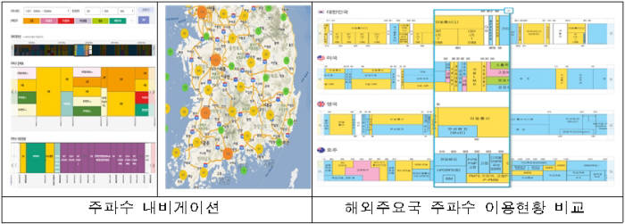 주파수 종합정보시스템 전파누리 서비스 개시