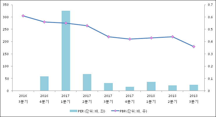 [ET투자뉴스]케이씨티시 18년3분기 실적 발표... 매출액 상승세 유지