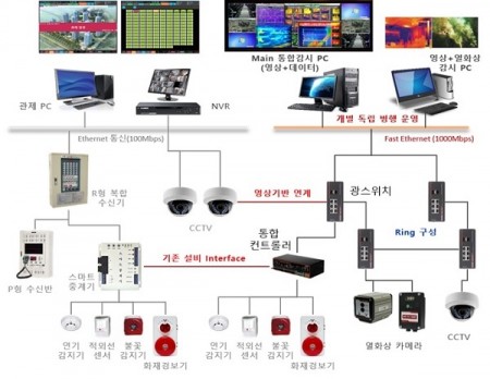 에이씨앤티시스템, 철통방재 솔루션으로 뉴스 소개