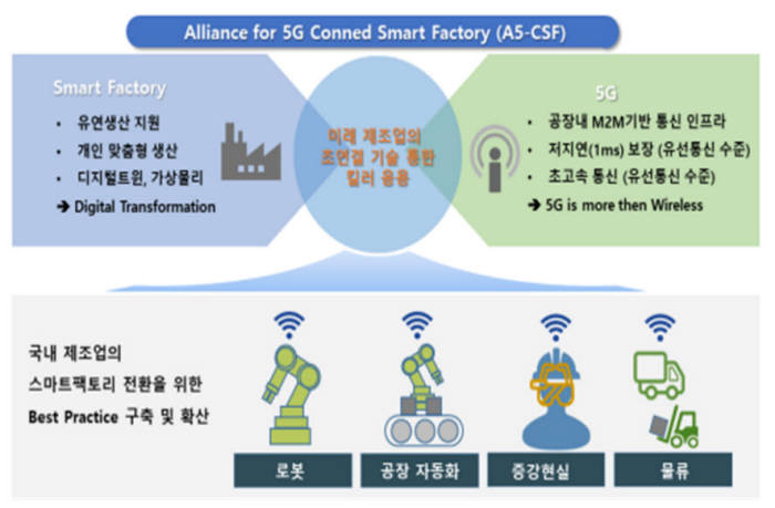 민관 합동 5G 스마트공장 얼라이언스 출범