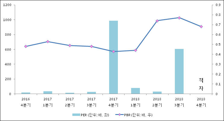 [ET투자뉴스]한국석유공업, 18년4분기 실적 발표