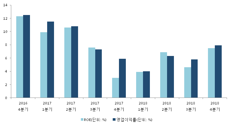 [ET투자뉴스]2018년 4분기 실적발표 한국단자공업, 전분기比 실적 상승