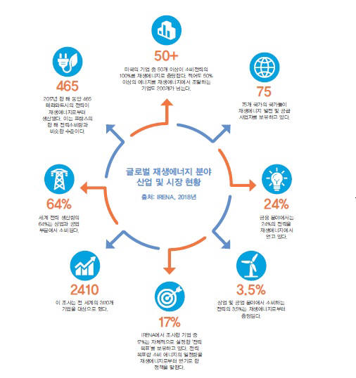 [에너지전환 2019] 지속가능한 미래 에너지 전환에 달렸다