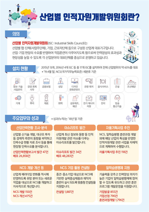 산업계가 주도하는 인력 양성 체계 만든다