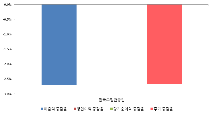[ET투자뉴스]한국주철관공업, 19년1분기 실적 발표