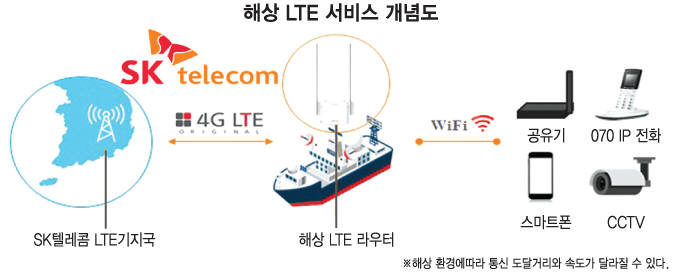 바다 3면서 LTE 잡힌다고?...SK텔레콤, 이통3사 최초 서비스