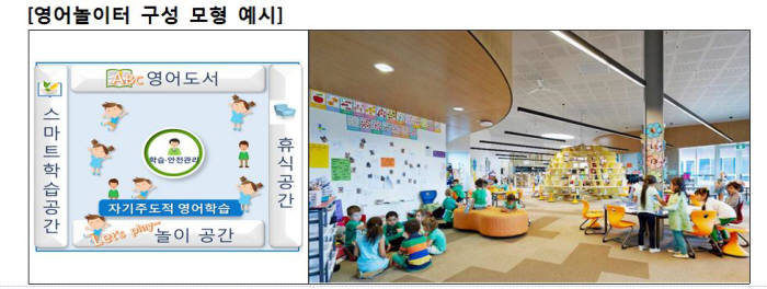 AI와 말하기, 영어놀이터… 초등 영어 수업이 확 달라진다
