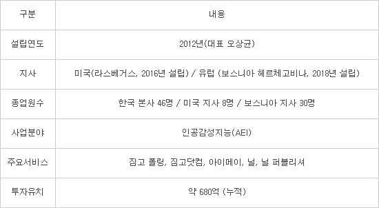 [미래기업포커스]비피유홀딩스 AI+감성 환자지원 프레임워크 제공