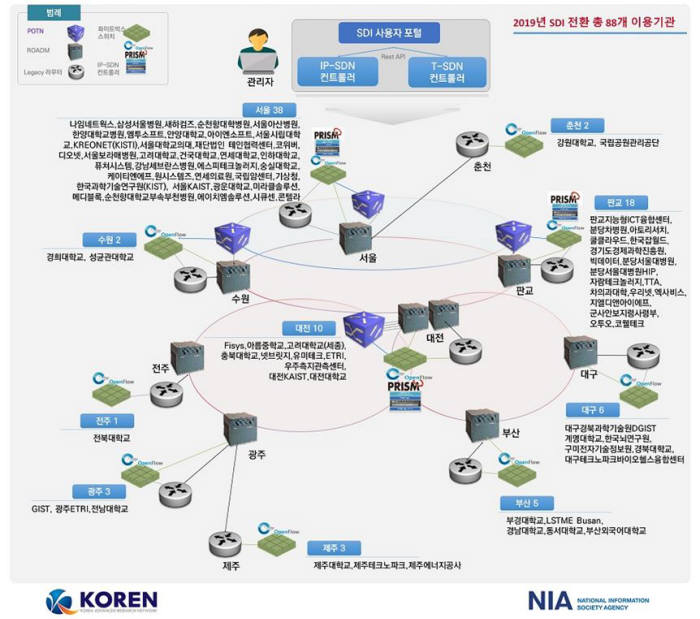 코렌, 세계 최초 100% SDI 전환···지능형 연구망 탈바꿈