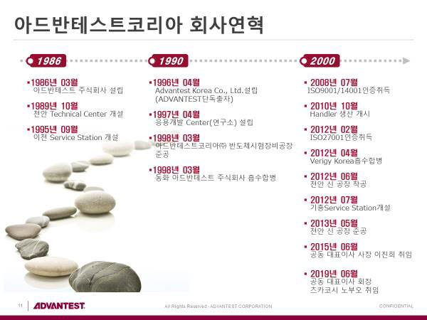 [기획]아드반테스트코리아, 올해 스마트 오피스 도입…일하기 좋은 직장 조성