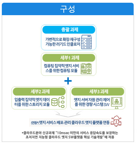 케이티앤에프, 차세대 에지 컴퓨팅 위한 국산 서버 첨병으로