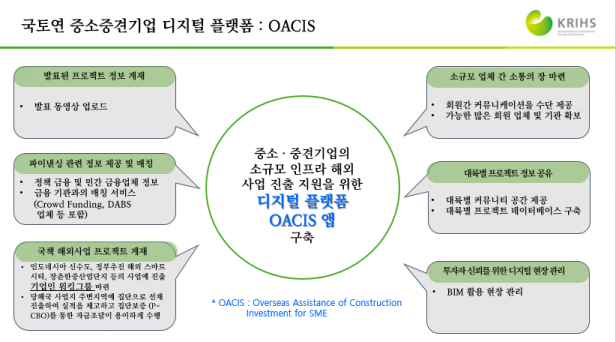국토연구원, 중소·중견기업 해외진출 활성화 위한 사업 발굴 발표회 개최