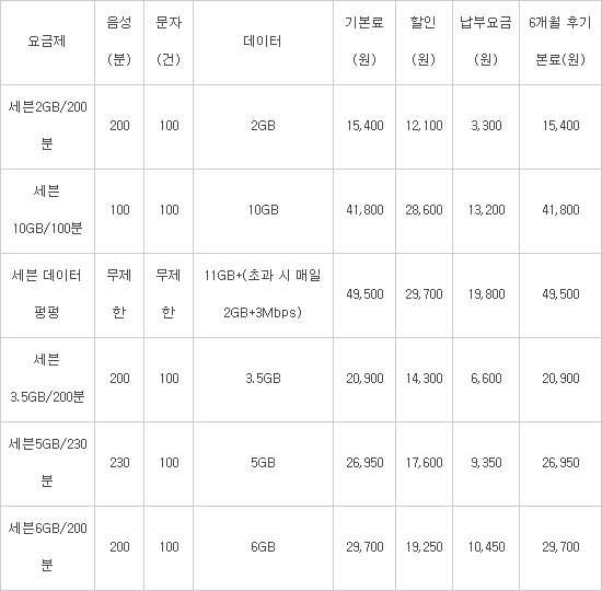 에넥스텔레콤 세븐일레븐 전용 LTE 요금제 출시