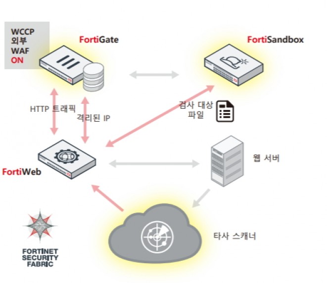클라우드 인프라와 애플리케이션을 지키는 최적 솔루션은?