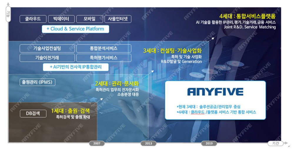 애니파이브, IP브레인 v4.5 출시…4세대 IP통합서비스 플랫폼 완성도 제고