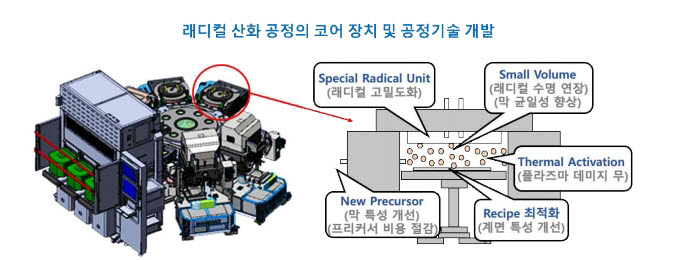 이큐테크플러스, 반도체 산화막 생성 장비 독자 개발...산화 기술 국산화 도전