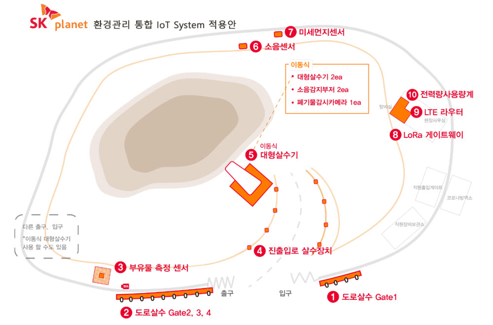 SK플래닛 환경관리 IoT 솔루션 SK·쌍용건설 채택