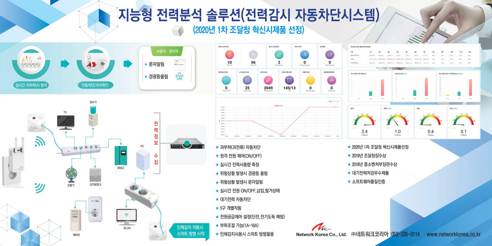 네트워크코리아, 올해 전력감시 자동차단 시스템 공급 확대...조달우수제품 등록 예정