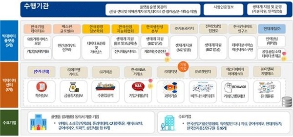 이앤씨지엘에스, 물류데이터 센터 구축...스마트 물류 시장 개척 가속화
