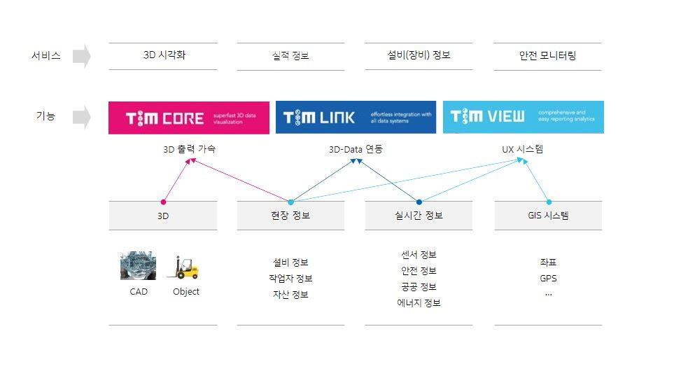 팀솔루션, CAD 경량화 소프트웨어 팀코어 출시