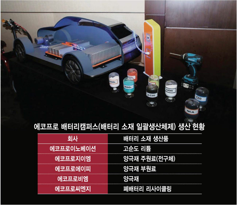 [상장기업 분석] 에코프로비엠, 하이니켈 양극재 개발 성과…세계 1위 노린다