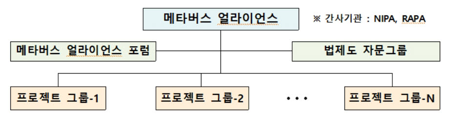 메타버스 산업 발전 위한 민관 협의체 메타버스 얼라이언스 출범