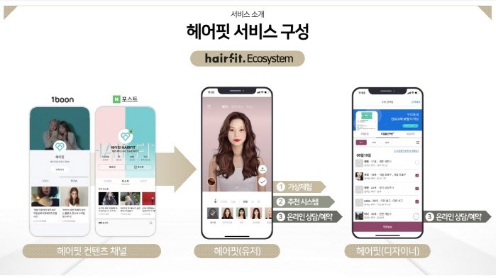 [스타인테크 컬처 매운맛 토크④] MZ세대 헤어 디자인을 주도하다 버추어라이브