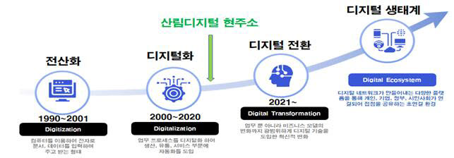 [산림 디지털 대전환 上] 산림청, 그린·디지털 뉴딜 메타포레스트로 실현