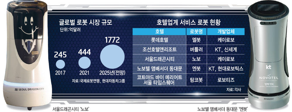 청소·룸 서비스 척척…호텔, 로봇에 반했다