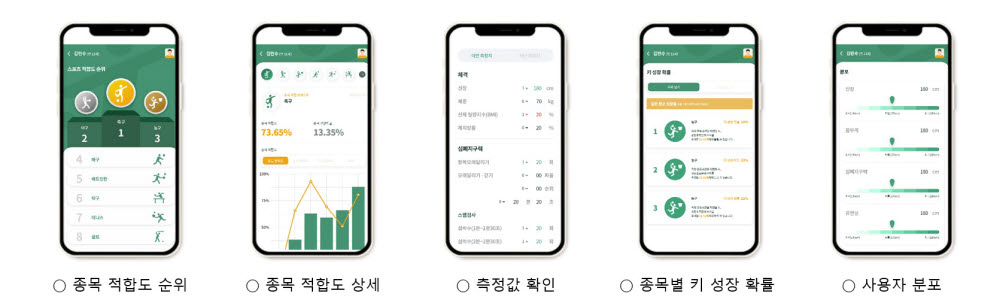 [WIS 2022]피투제이, 스포츠 피지컬 매니저 SPM 서비스