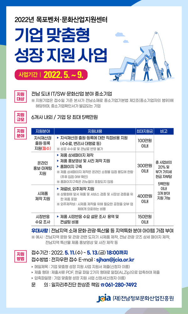 목포벤처·문화산업지원센터, 기업 맞춤형 성장 지원사업 참가기업 모집