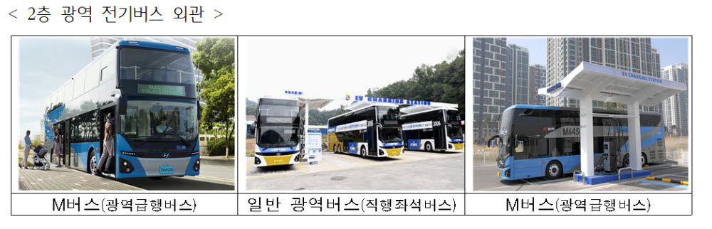 수원에서도 2층 광역 전기버스...권선구~사당 2개 노선 7대 도입