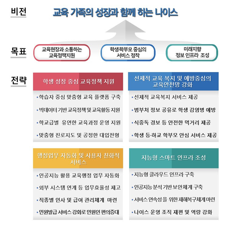 토마토시스템, 나이스 UI/UX 사업 수주
