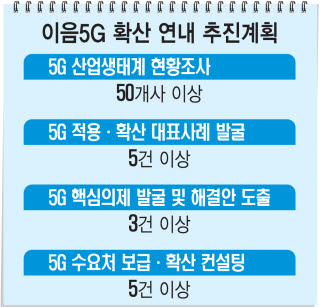 민관 협력 이음5G 얼라이언스 연내 출범