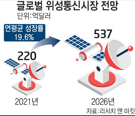 [뉴스줌인]스타링크 韓 진출…국산기술로 위성통신 대응 서둘러야