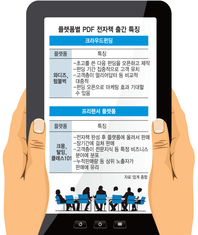 ICT+출판 컬래버 러시…PDF 출판 산업 펀딩시대