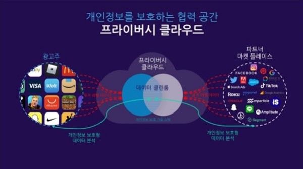 앱스플라이어, 개인정보 보호·맞춤화 경험 두 마리 토끼 모두 잡는다