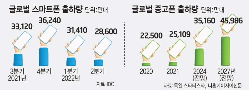 스마트폰도 셀프수리… 삼성·애플·구글 격돌