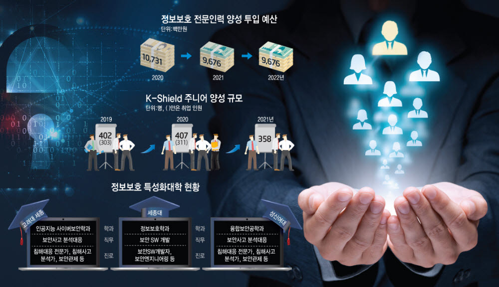 [디지털경제 핵심재원, ICT기금]〈6〉KISA, 10만 사이버보안 인재양성 선도