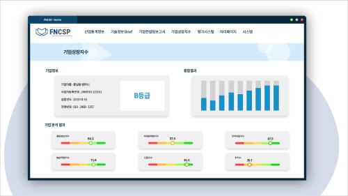 FNCSP 서비스, 기업컨설팅보고서부터 기업성장지수까지 제공