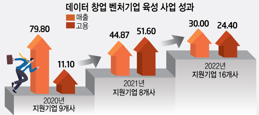 [데이터산업 메카 도약](1)강원도·강원TP “지원기업 매출 30% 성장