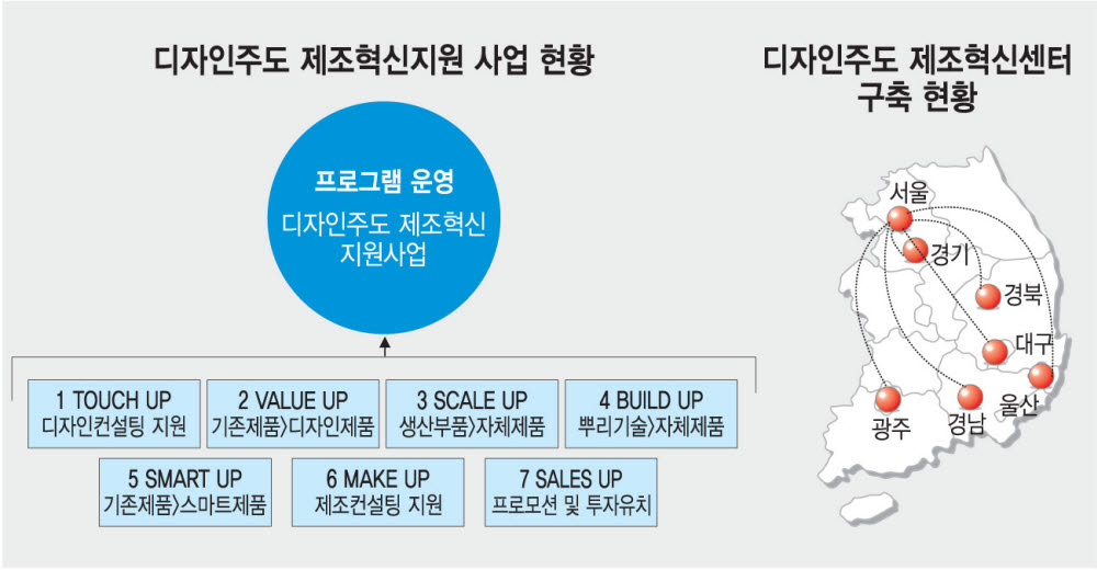 [ET시론]제조혁신을 지원하는 디자인