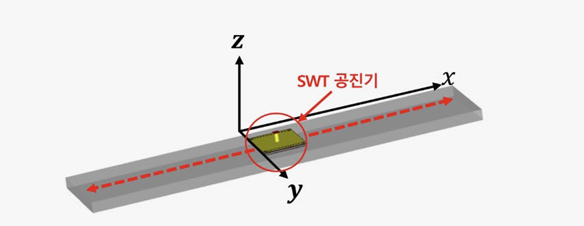 진공 챔버 속을 들여다본다 써니웨이브텍, 금속표면파통신 모니터링 장비 개발