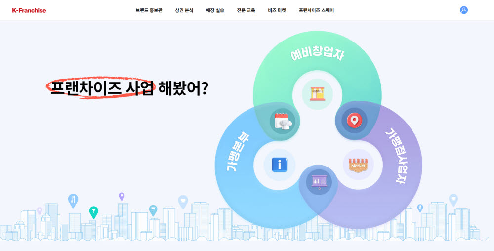한국프랜차이즈協, 프랜차이즈 종합지원시스템 개시