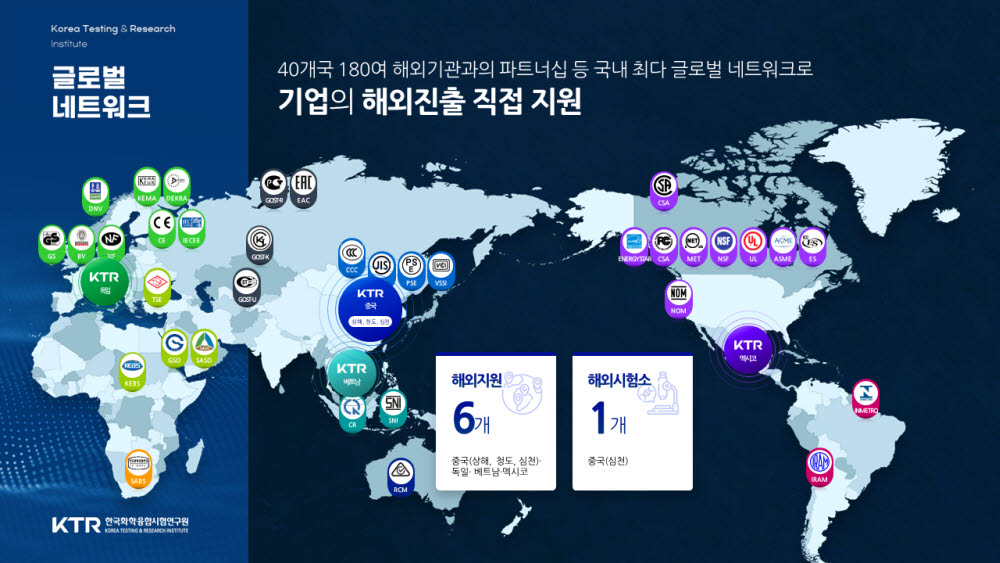 [K-시험인증, 수출 확대 발판]KTR, 글로벌 최전선서 활로 뚫는 수출 파트너