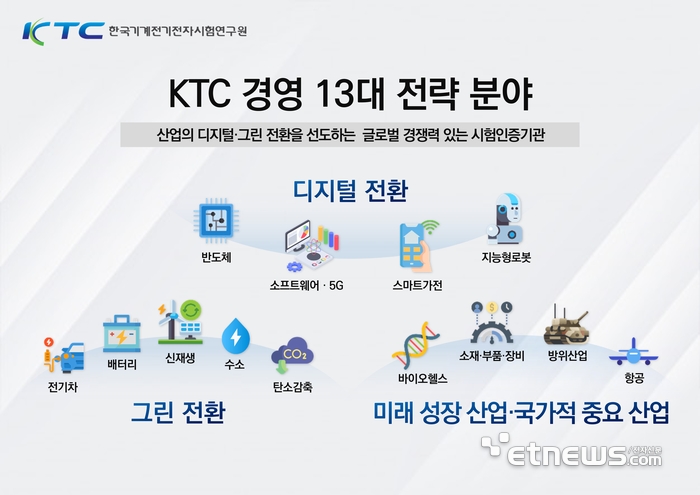KTC, ‘제11회 부산국제기계대전’참가…기계산업 지원