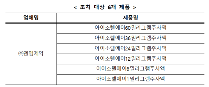 식약처, 엔엠제약 항악성종양제 6종 판매 중지·회수
