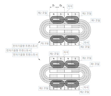 [테크비즈코리아 2023]한국표준과학연구원, 전자기음향 트랜스듀서 배관 검사 장치